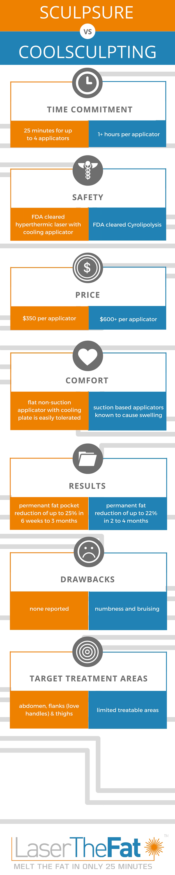 SculpSure vs Coolsculpt