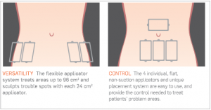 SculpSure Cost By Treatment Area